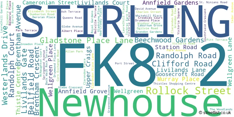 A word cloud for the FK8 2 postcode